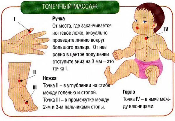 Основы точечного массажа ребенку